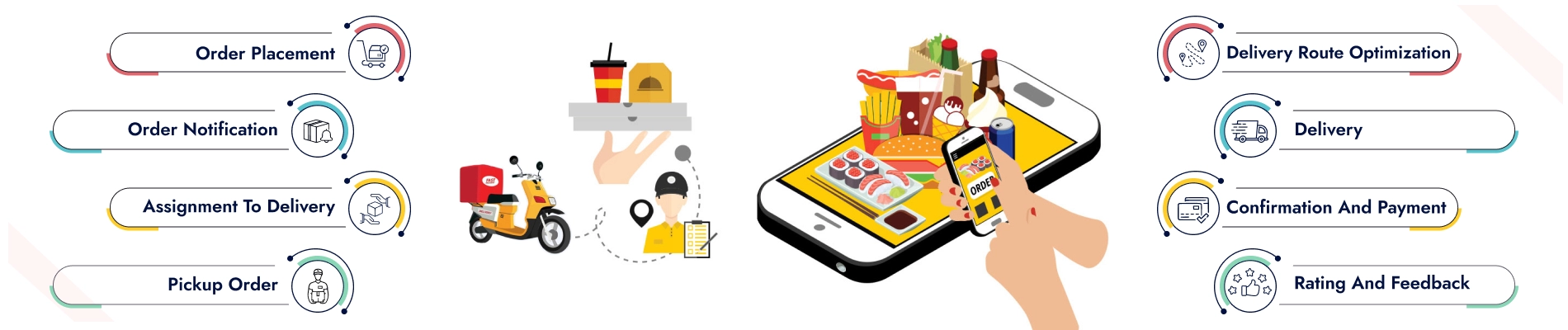 On-demand Food Ordering App with Restaurant POS development company